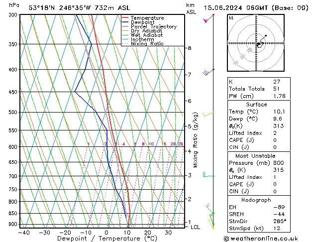 Model temps GFS sab 15.06.2024 06 UTC