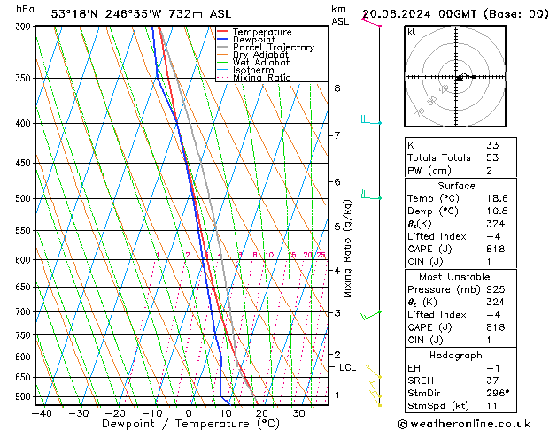 Model temps GFS czw. 20.06.2024 00 UTC