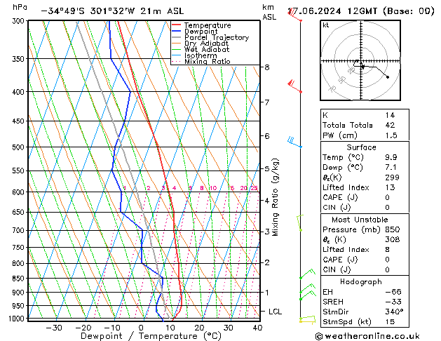 Modell Radiosonden GFS Mo 17.06.2024 12 UTC