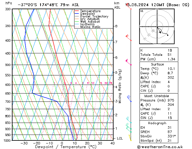 Model temps GFS сб 15.06.2024 12 UTC