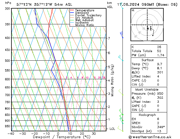 Model temps GFS Mo 17.06.2024 06 UTC