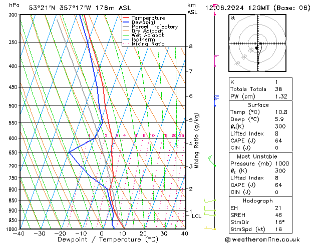 Modell Radiosonden GFS Mi 12.06.2024 12 UTC