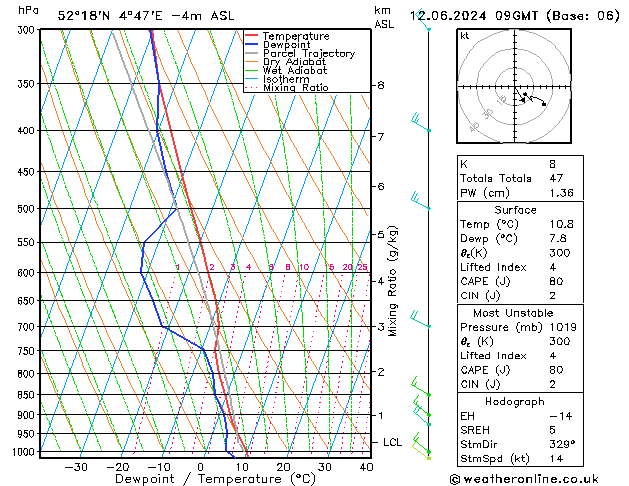 Model temps GFS wo 12.06.2024 09 UTC