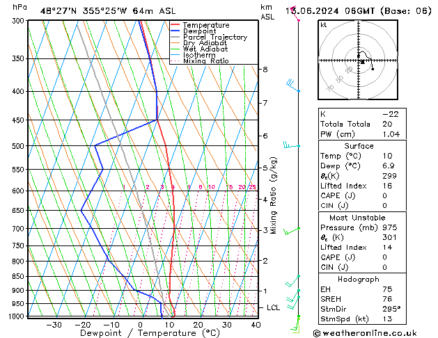 Modell Radiosonden GFS Do 13.06.2024 06 UTC