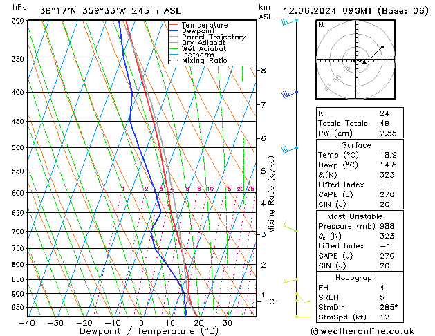 Model temps GFS mié 12.06.2024 09 UTC