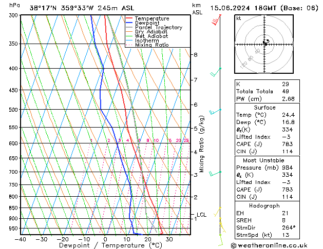 Model temps GFS sáb 15.06.2024 18 UTC