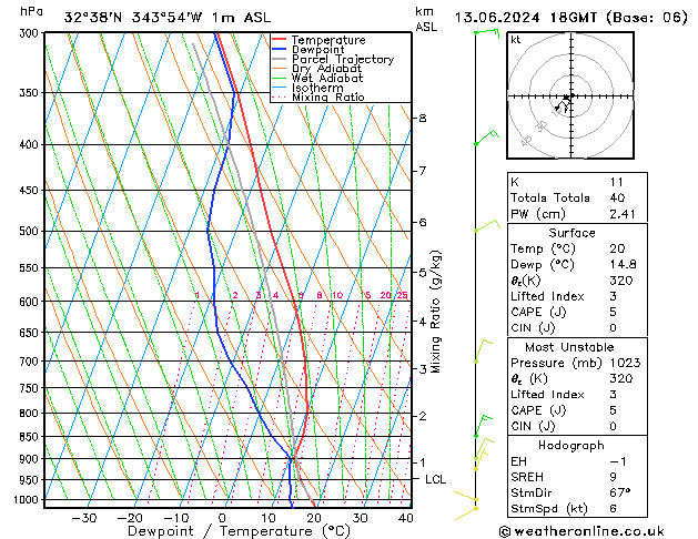 Model temps GFS Qui 13.06.2024 18 UTC