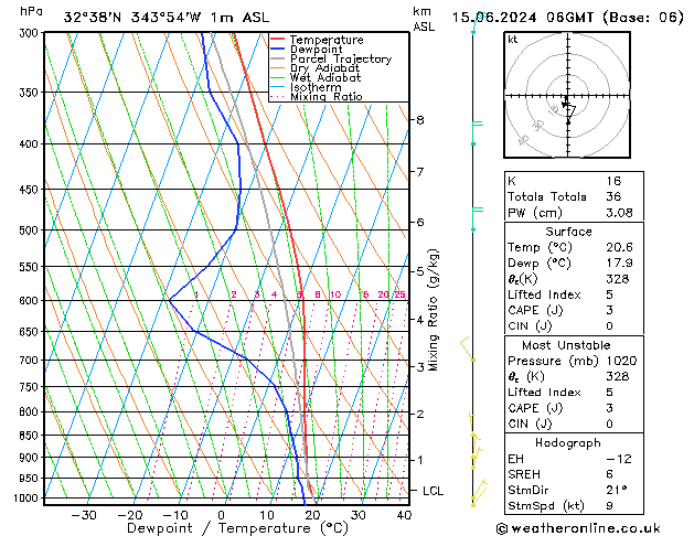 Model temps GFS Sáb 15.06.2024 06 UTC