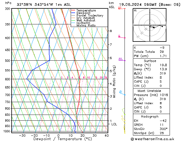 Model temps GFS Qua 19.06.2024 06 UTC