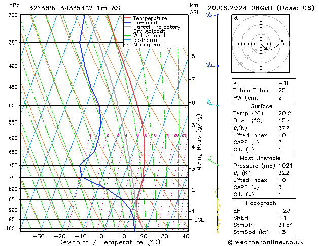 Model temps GFS Qui 20.06.2024 06 UTC