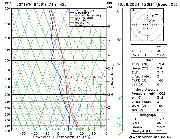 Modell Radiosonden GFS So 16.06.2024 12 UTC