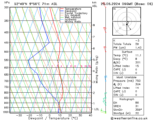 Modell Radiosonden GFS Do 20.06.2024 06 UTC