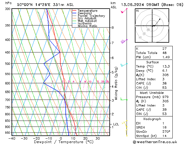 Model temps GFS Čt 13.06.2024 09 UTC