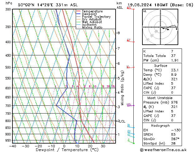 Model temps GFS St 19.06.2024 18 UTC