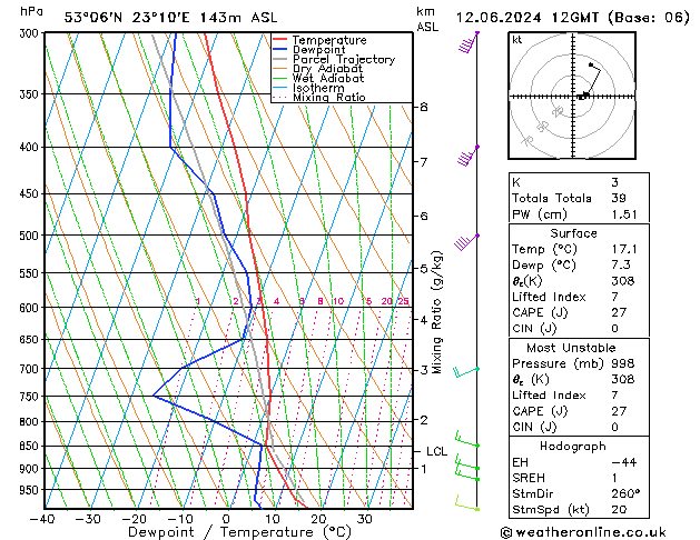 Model temps GFS śro. 12.06.2024 12 UTC