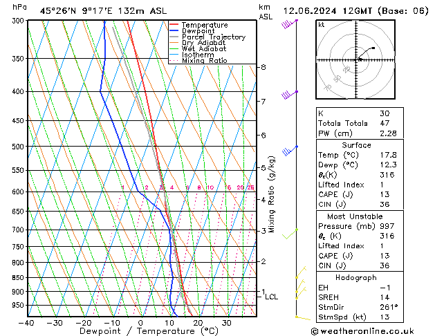 Model temps GFS 星期三 12.06.2024 12 UTC