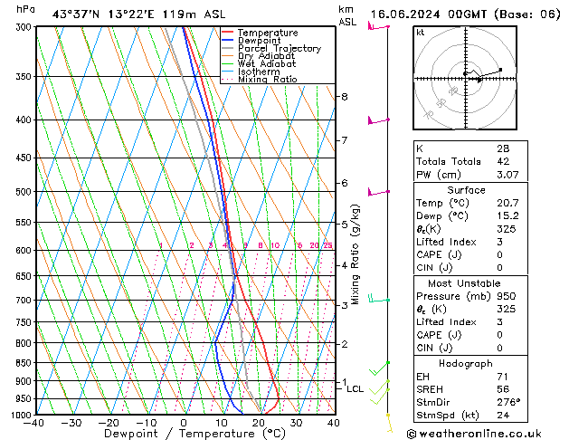 Model temps GFS dom 16.06.2024 00 UTC