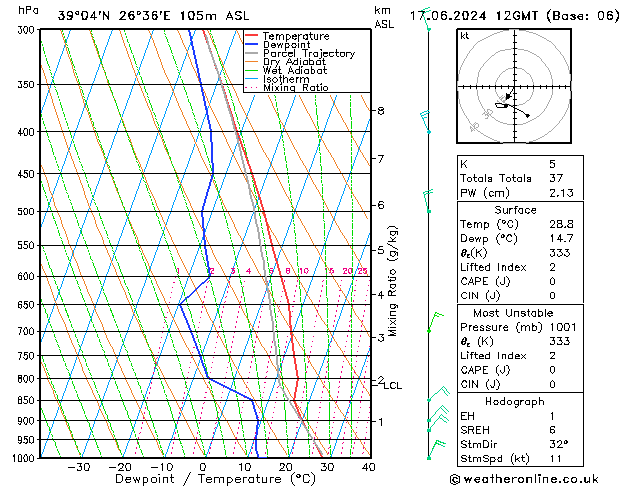 Model temps GFS  17.06.2024 12 UTC