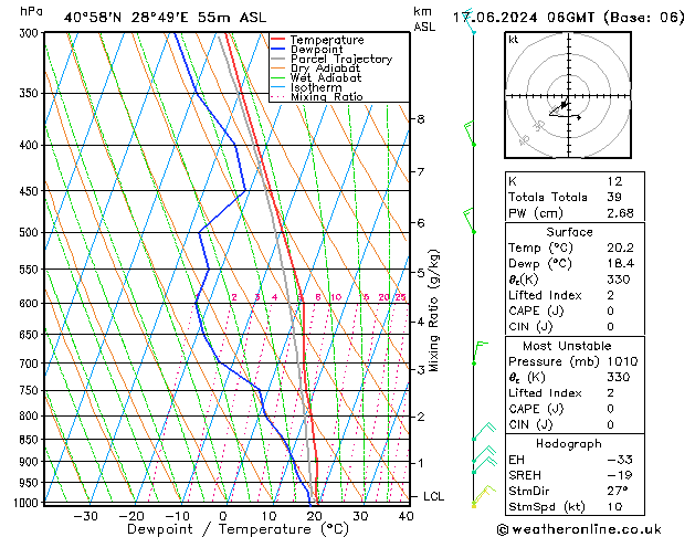 Model temps GFS ma 17.06.2024 06 UTC