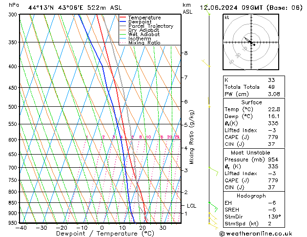 Model temps GFS We 12.06.2024 09 UTC