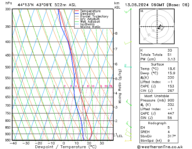Model temps GFS 星期四 13.06.2024 06 UTC