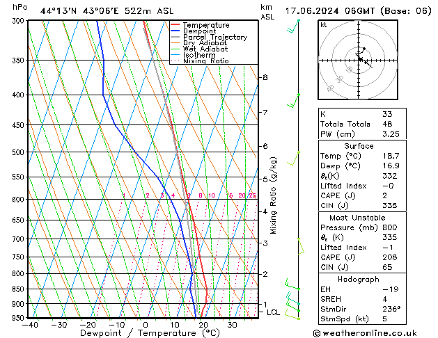 Model temps GFS пн 17.06.2024 06 UTC