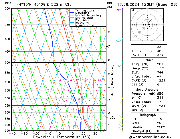 Model temps GFS Mo 17.06.2024 12 UTC
