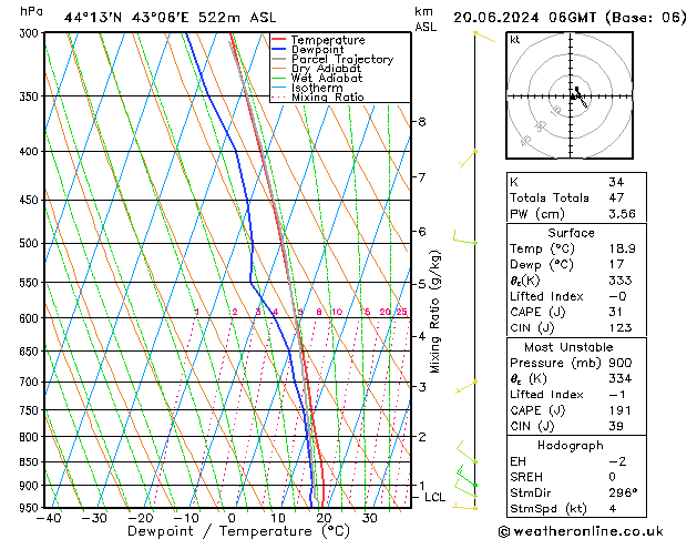 Model temps GFS Qui 20.06.2024 06 UTC