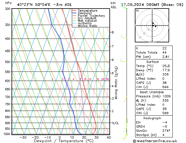 Model temps GFS lun 17.06.2024 00 UTC