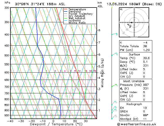 Model temps GFS Per 13.06.2024 18 UTC