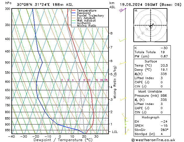 Model temps GFS  19.06.2024 06 UTC