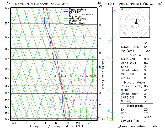 Model temps GFS St 12.06.2024 09 UTC