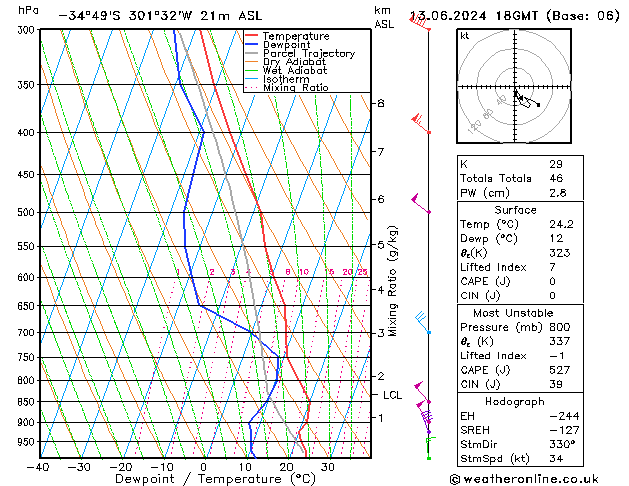 Model temps GFS Čt 13.06.2024 18 UTC