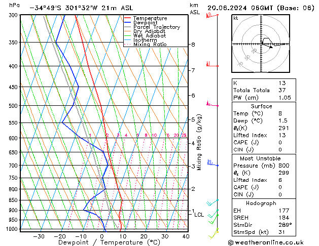 Model temps GFS czw. 20.06.2024 06 UTC