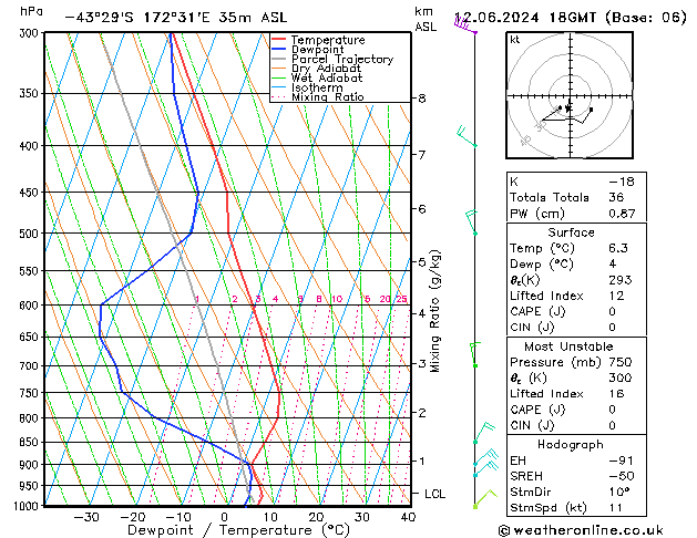 Model temps GFS mer 12.06.2024 18 UTC
