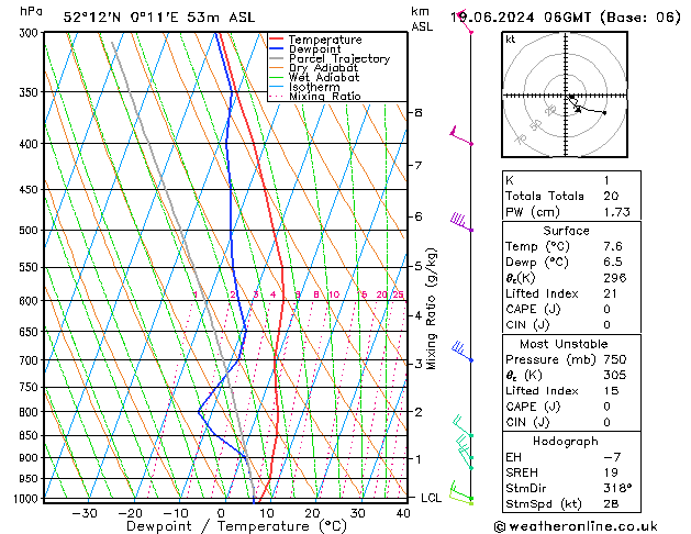 Model temps GFS We 19.06.2024 06 UTC