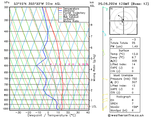 Modell Radiosonden GFS Do 20.06.2024 12 UTC