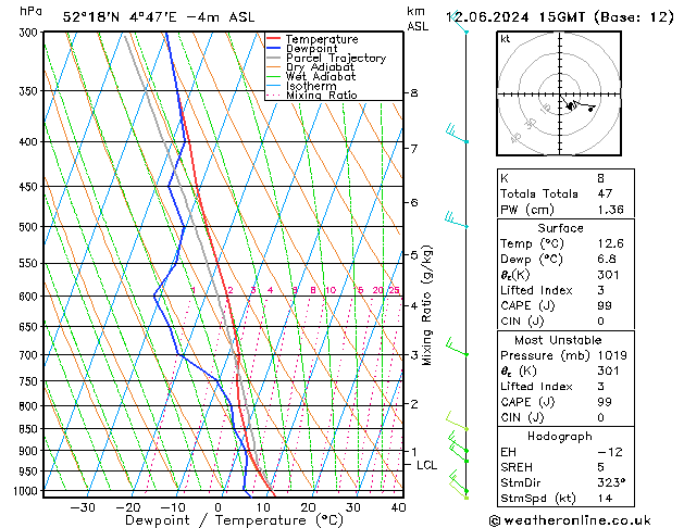 Model temps GFS wo 12.06.2024 15 UTC