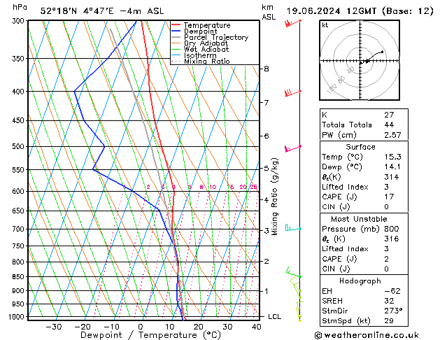 Model temps GFS wo 19.06.2024 12 UTC