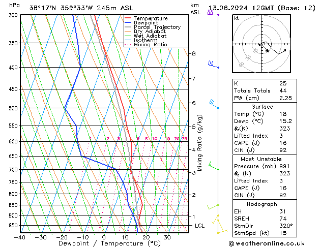 Modell Radiosonden GFS Do 13.06.2024 12 UTC