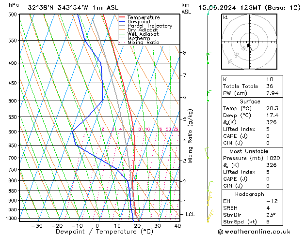 Model temps GFS Sáb 15.06.2024 12 UTC