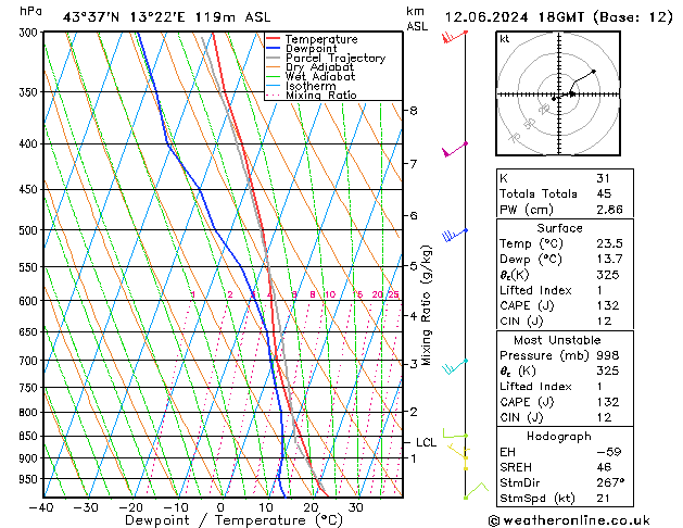 Model temps GFS śro. 12.06.2024 18 UTC