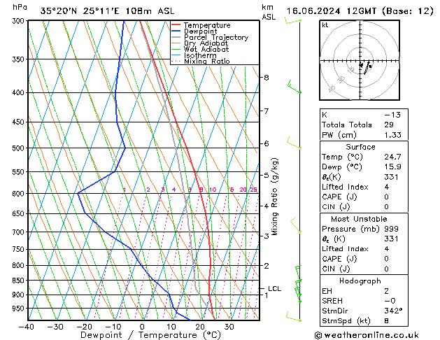 Modell Radiosonden GFS So 16.06.2024 12 UTC