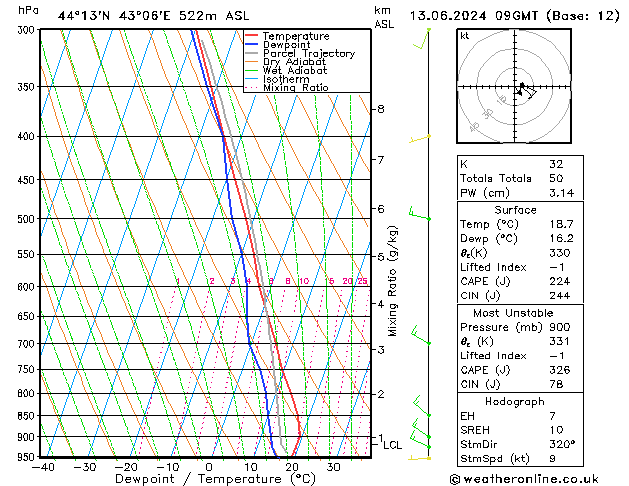 Model temps GFS Th 13.06.2024 09 UTC