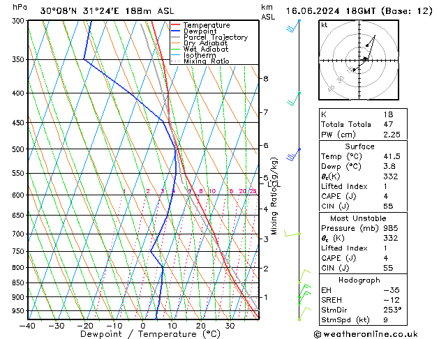 Modell Radiosonden GFS So 16.06.2024 18 UTC