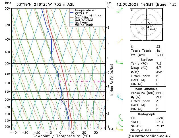 Model temps GFS  13.06.2024 18 UTC