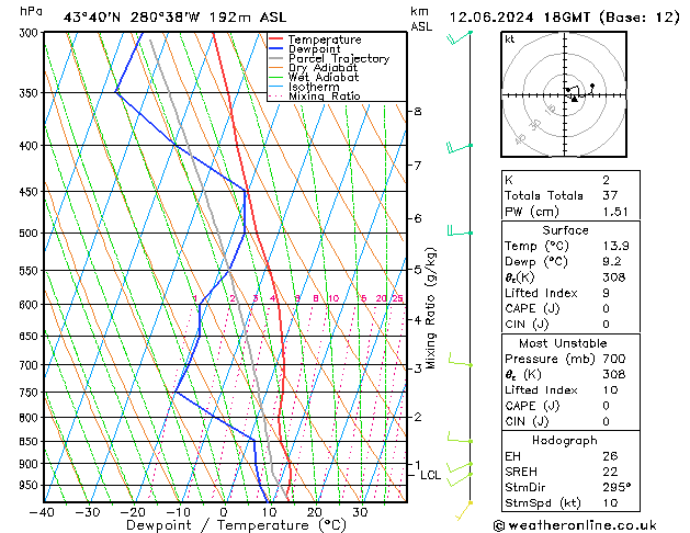 Model temps GFS We 12.06.2024 18 UTC