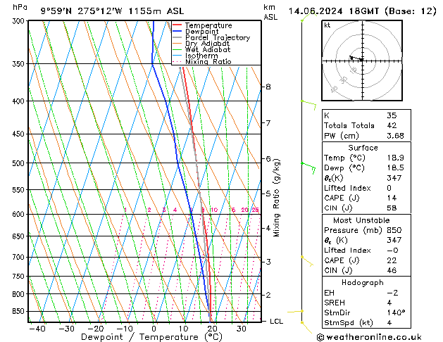 Model temps GFS Pá 14.06.2024 18 UTC
