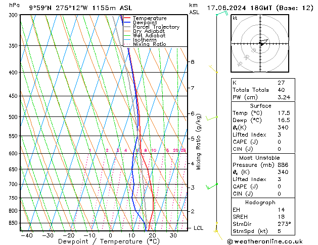 Model temps GFS Pzt 17.06.2024 18 UTC