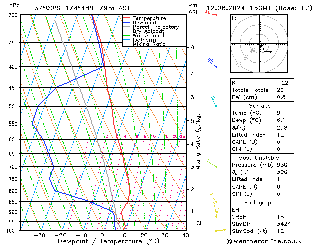 Model temps GFS ср 12.06.2024 15 UTC